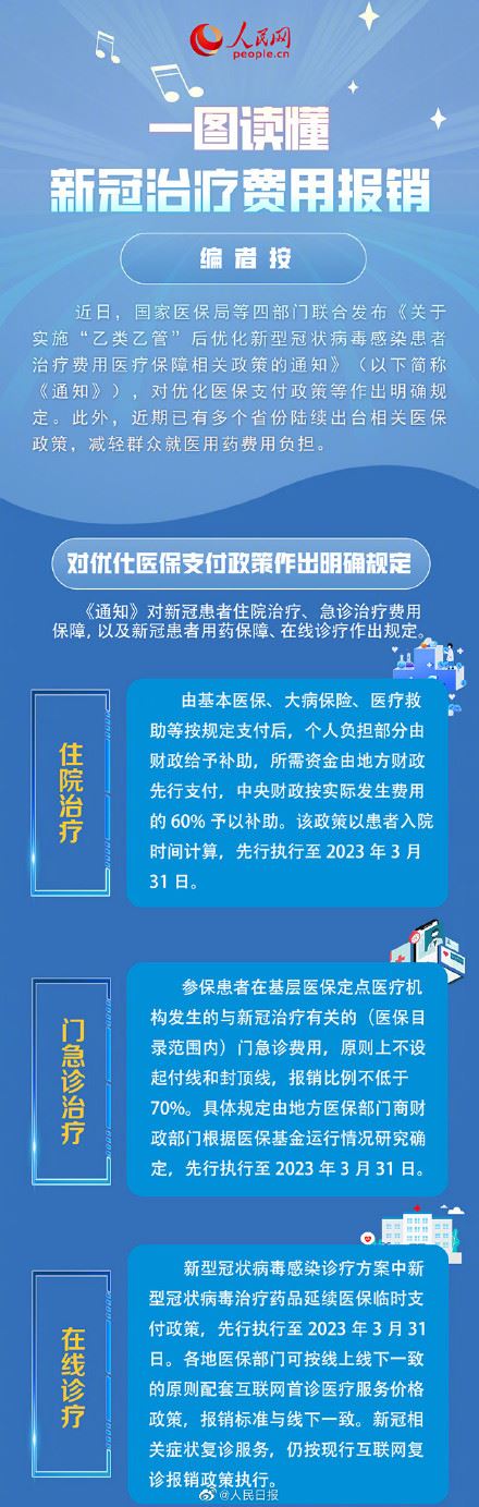 转需！新冠治疗费用报销图解