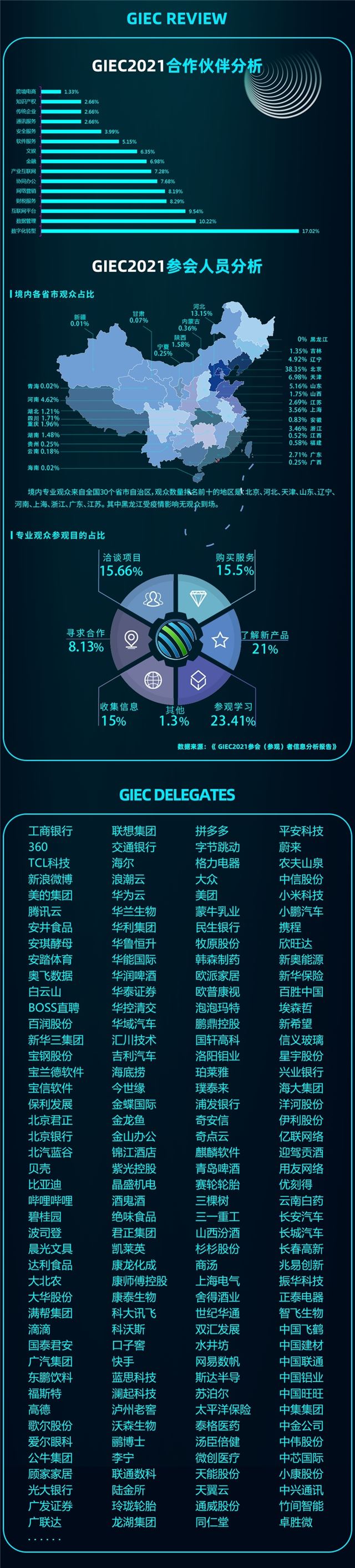 2023GIEC第十届全球互联网经济大会